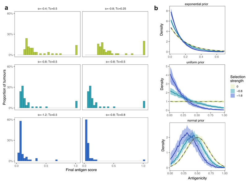 Extended Data Fig. 1