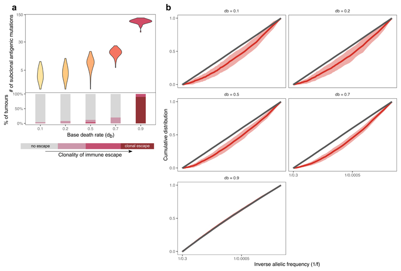 Extended Data Fig. 8