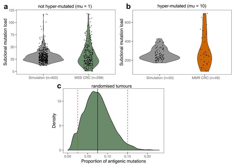 Extended Data Fig. 7