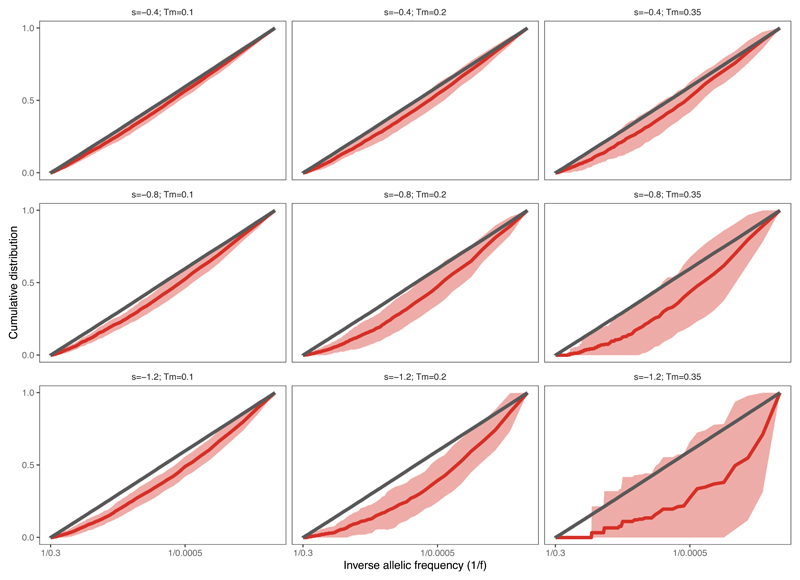 Extended Data Fig. 4