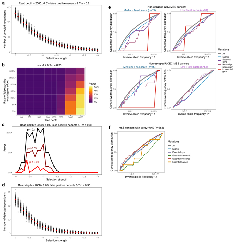 Extended Data Fig. 5