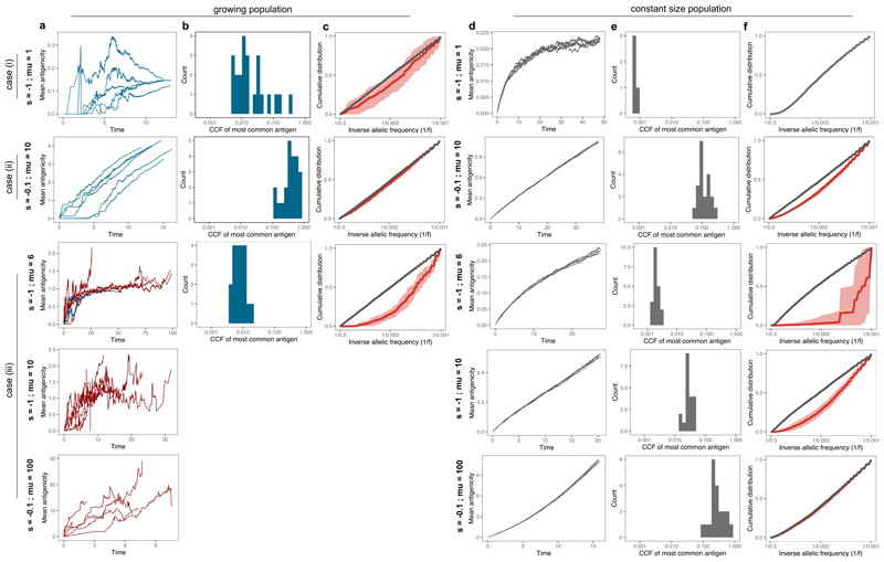 Extended Data Fig. 2