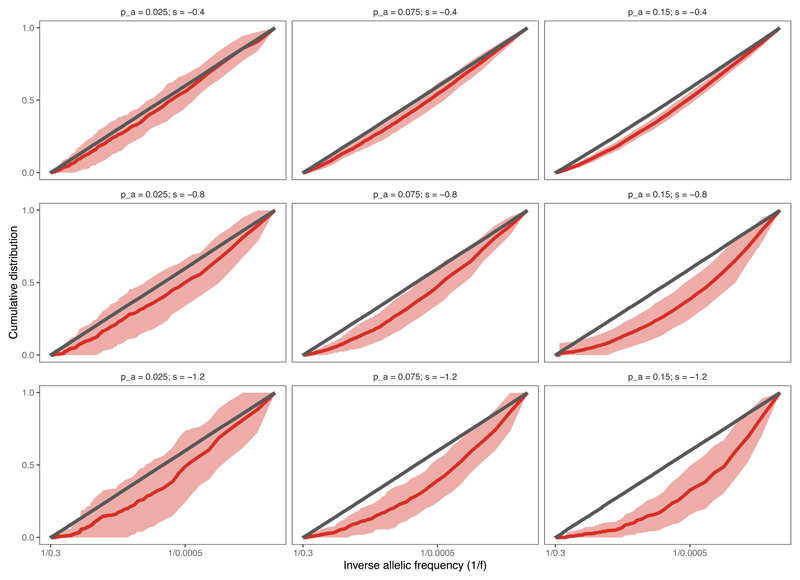 Extended Data Fig. 9