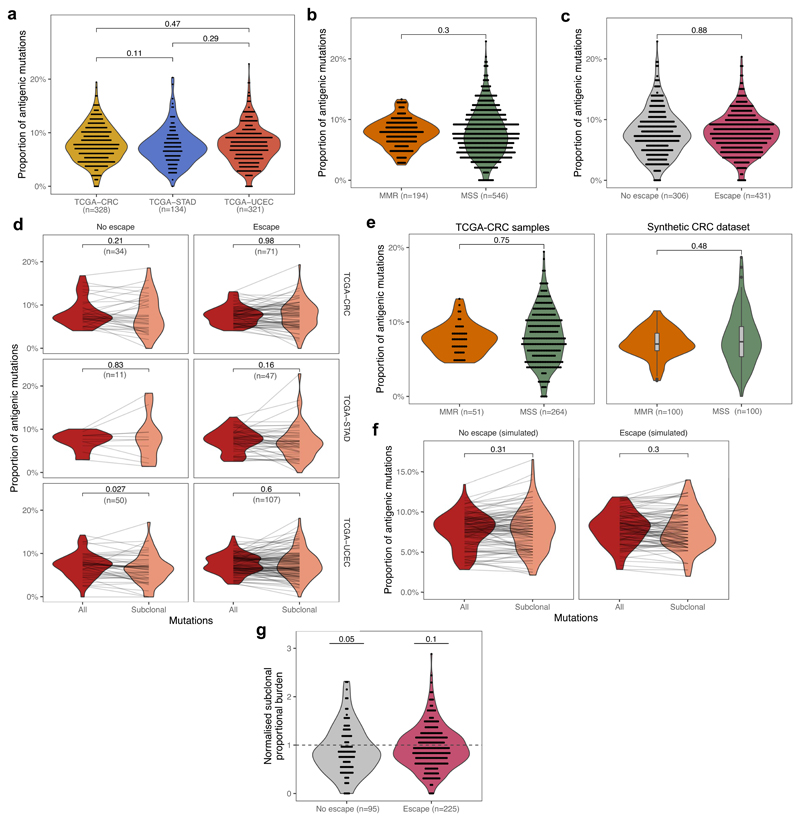 Extended Data Fig. 6