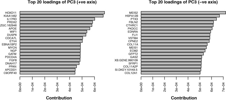 graphic file with name elife-72022-fig4.jpg