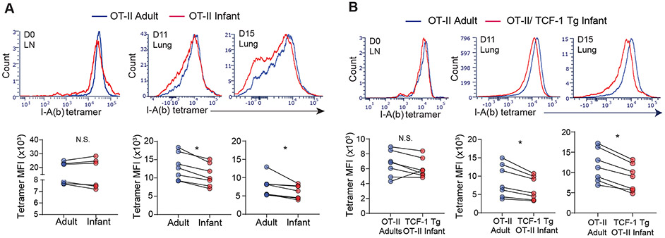 Fig. 3: