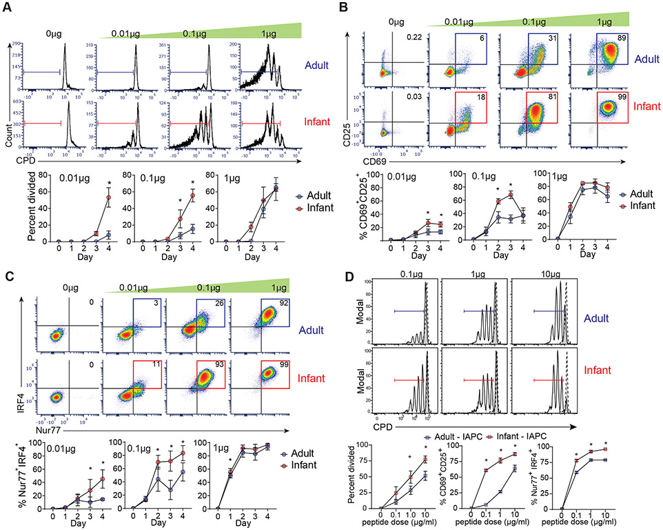 Fig. 4: