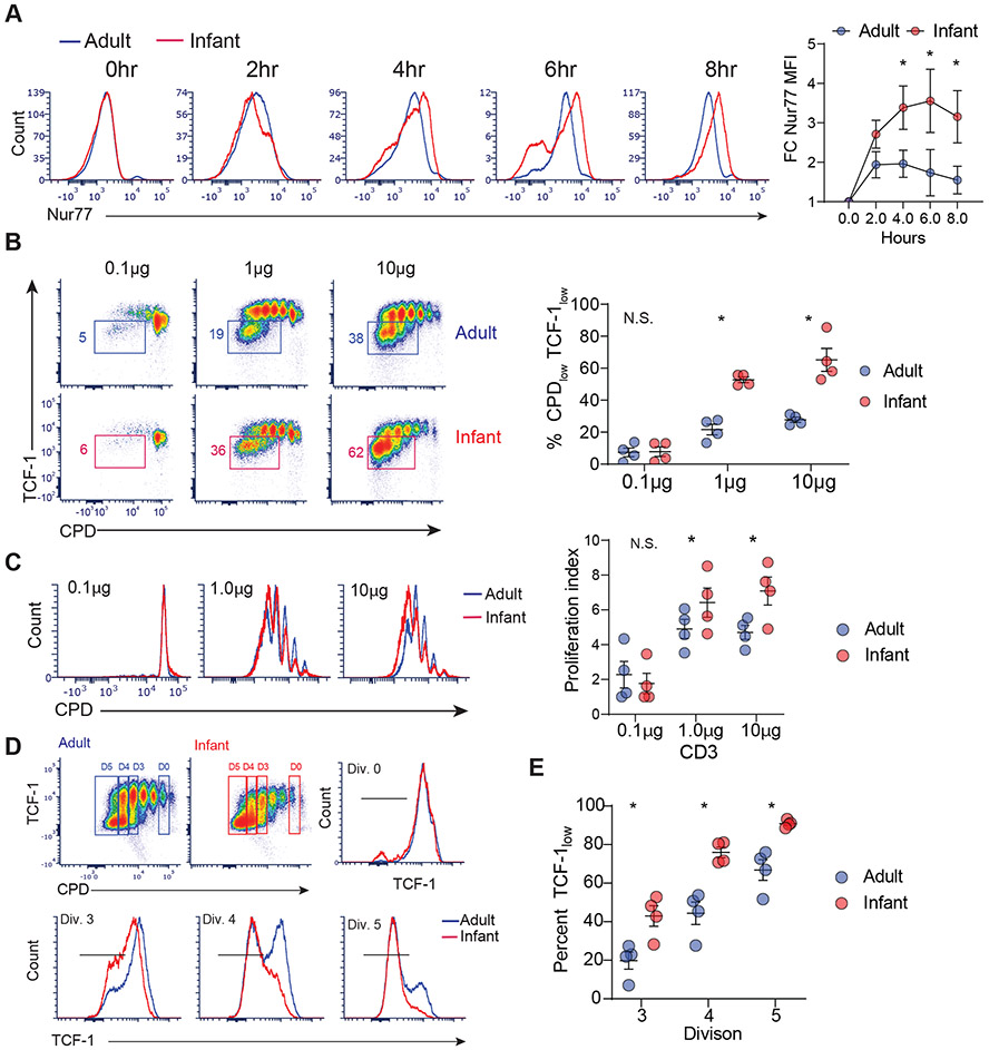 Fig. 7: