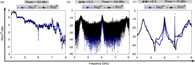 Fig. 6