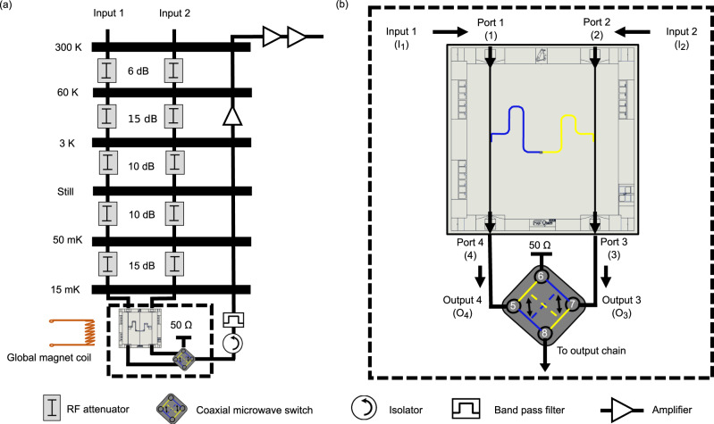 Fig. 3