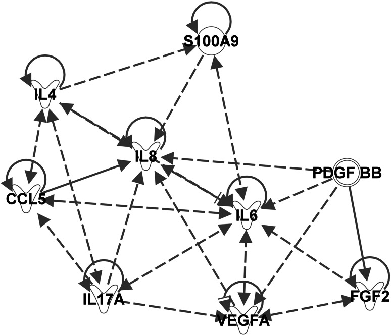 Fig. 2