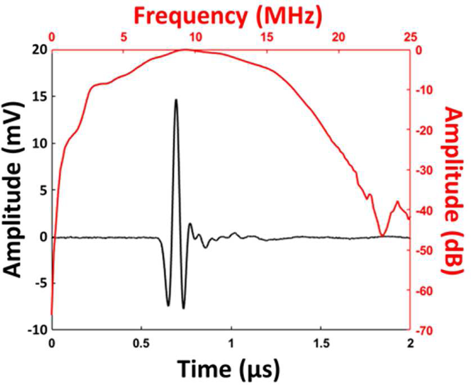 Fig. 9.