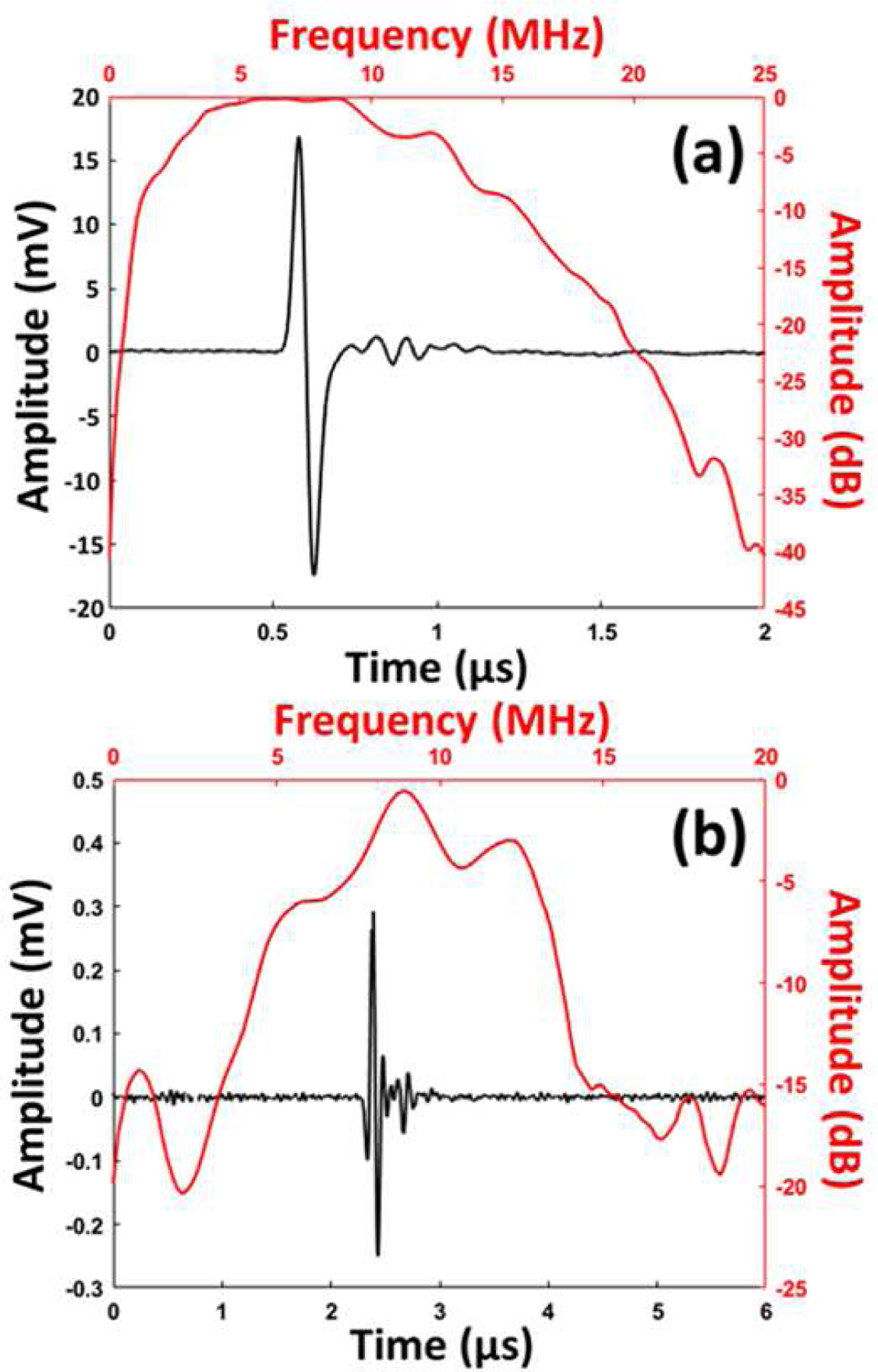 Fig. 10.