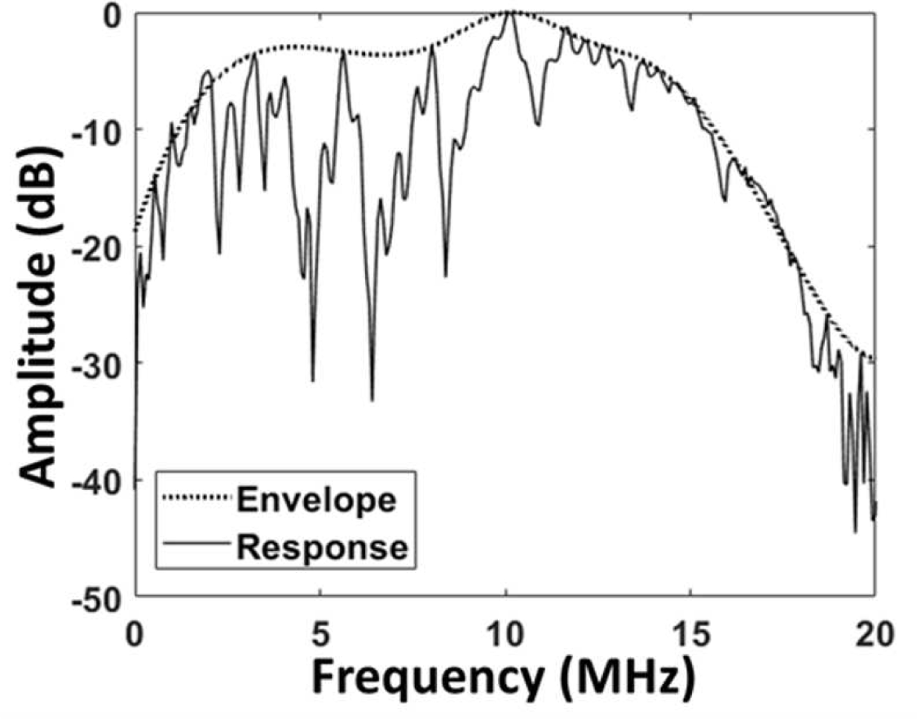 Fig. 8.