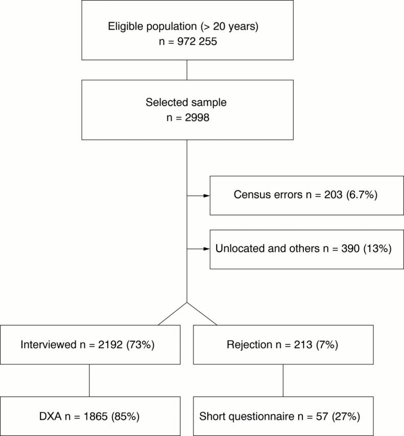 Figure 2  