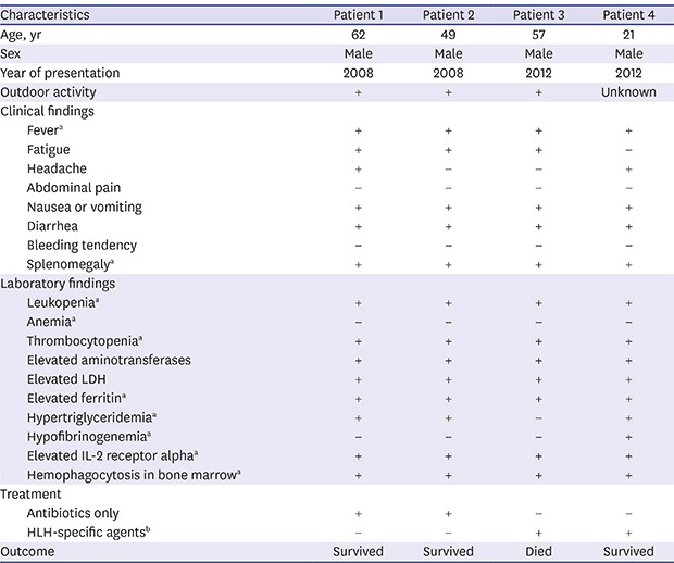 graphic file with name jkms-33-e319-abf001.jpg