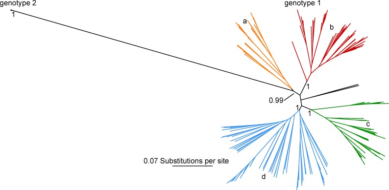 Fig 1