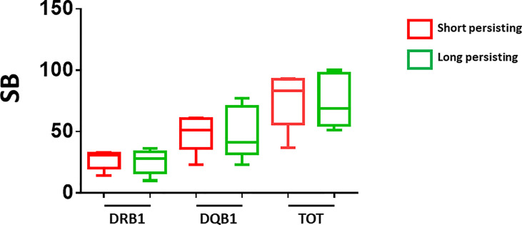 Figure 5