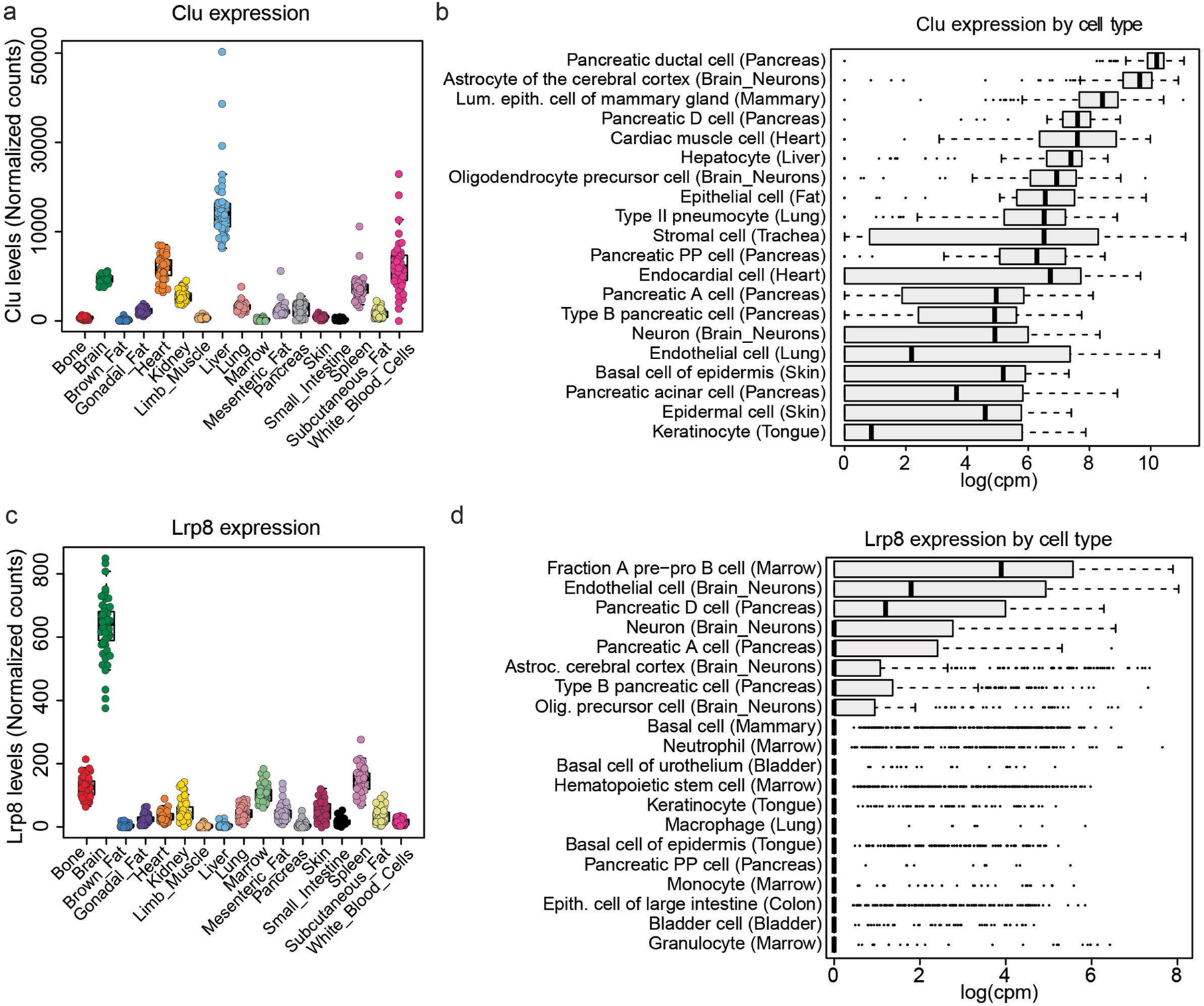 Extended Data Fig. 7 |