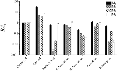 Fig. 7.