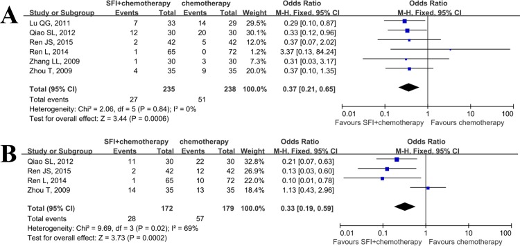 Fig 6