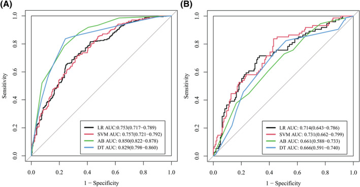 FIGURE 4