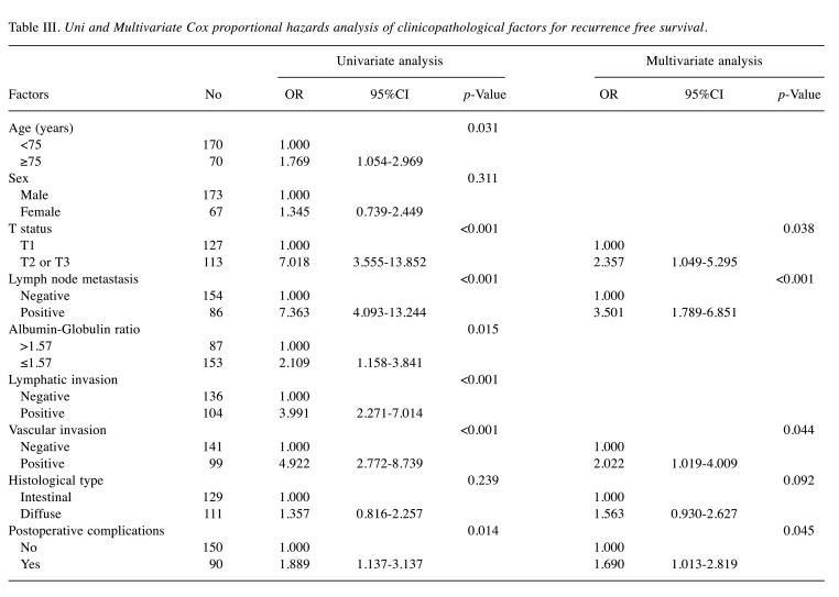 graphic file with name in_vivo-38-908-i0001.jpg