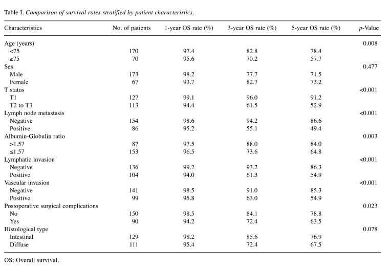 graphic file with name in_vivo-38-905-i0001.jpg