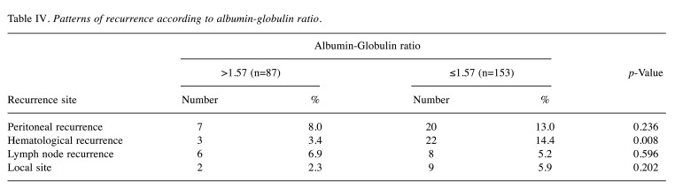 graphic file with name in_vivo-38-909-i0001.jpg