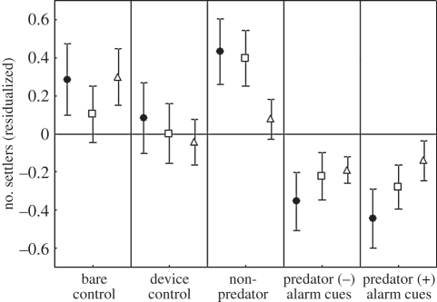 Figure 2.