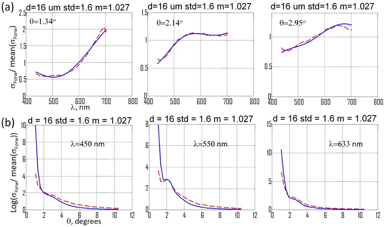 Fig. 4