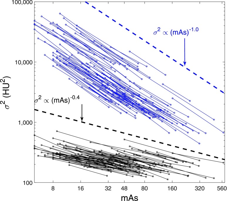 FIG. 6.