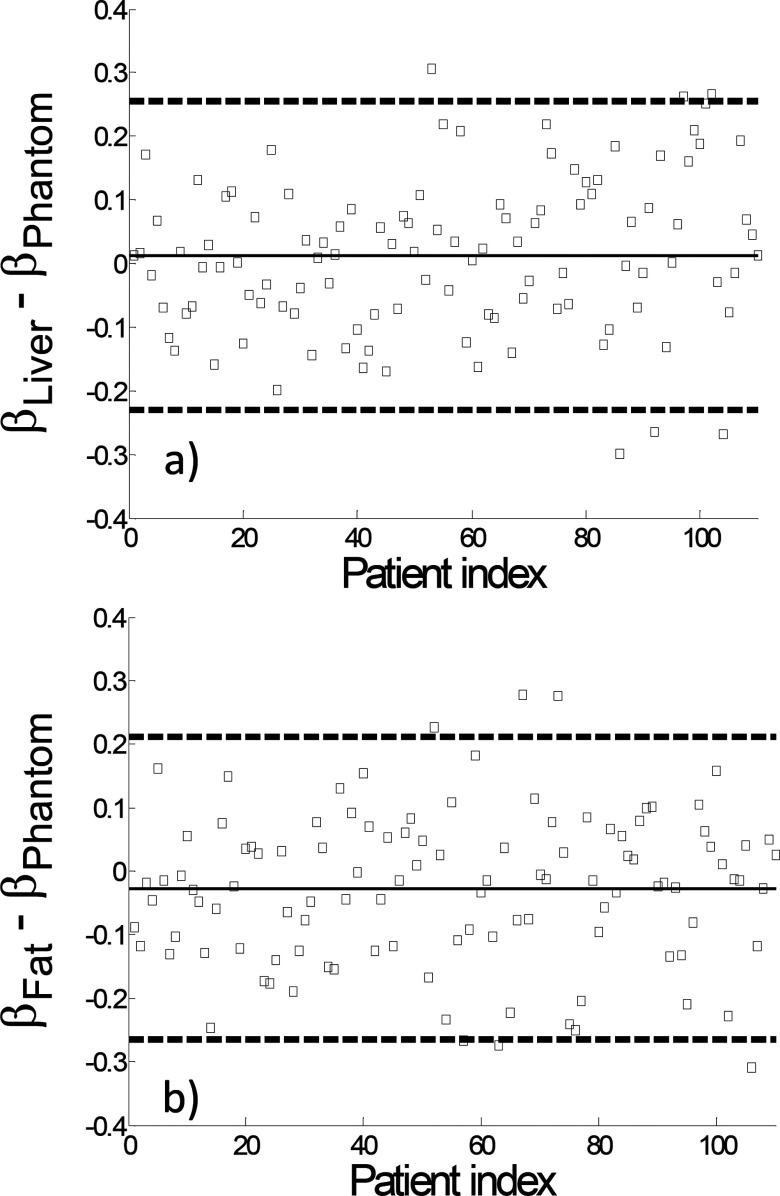 FIG. 9.