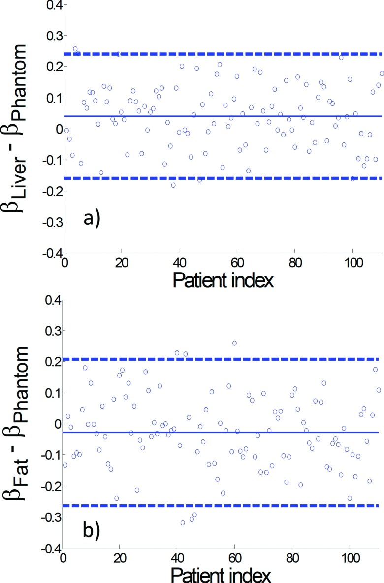 FIG. 8.