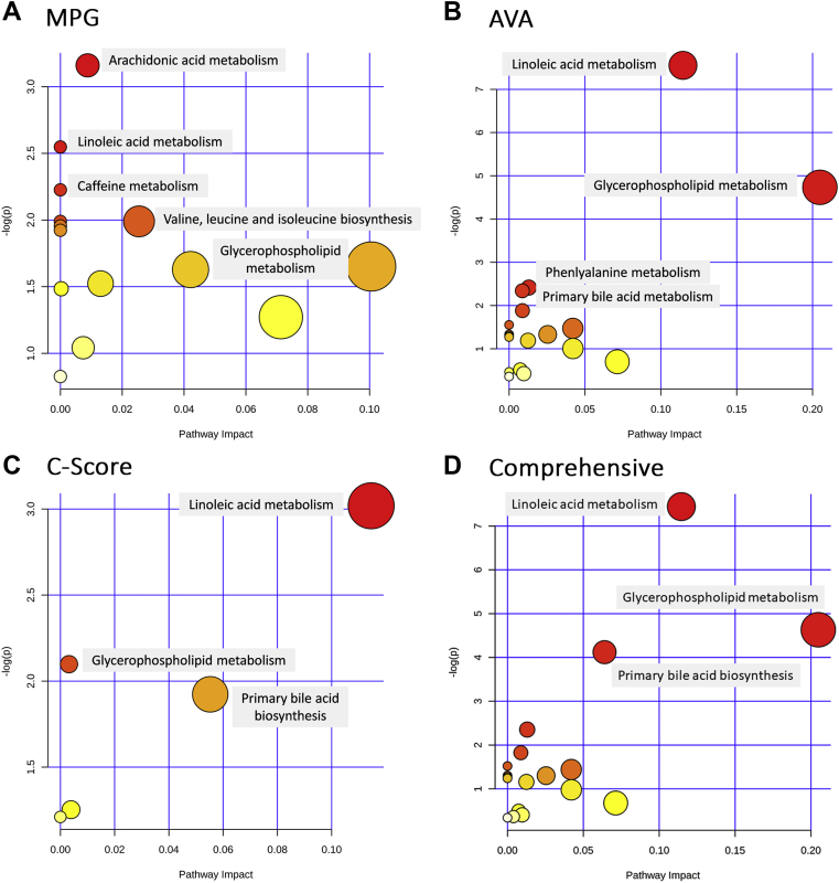 Figure 3