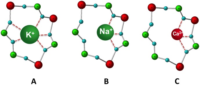 Figure 5