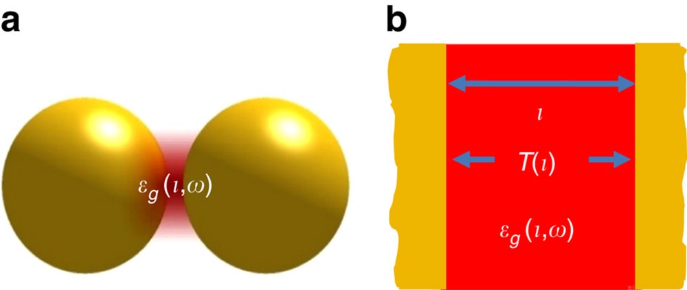 Semi-classical models of quantum effects in plasmonic structures.