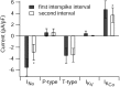 Figure 11.