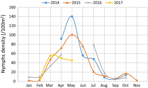 Fig. 2