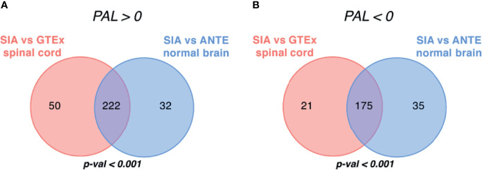 Figure 5