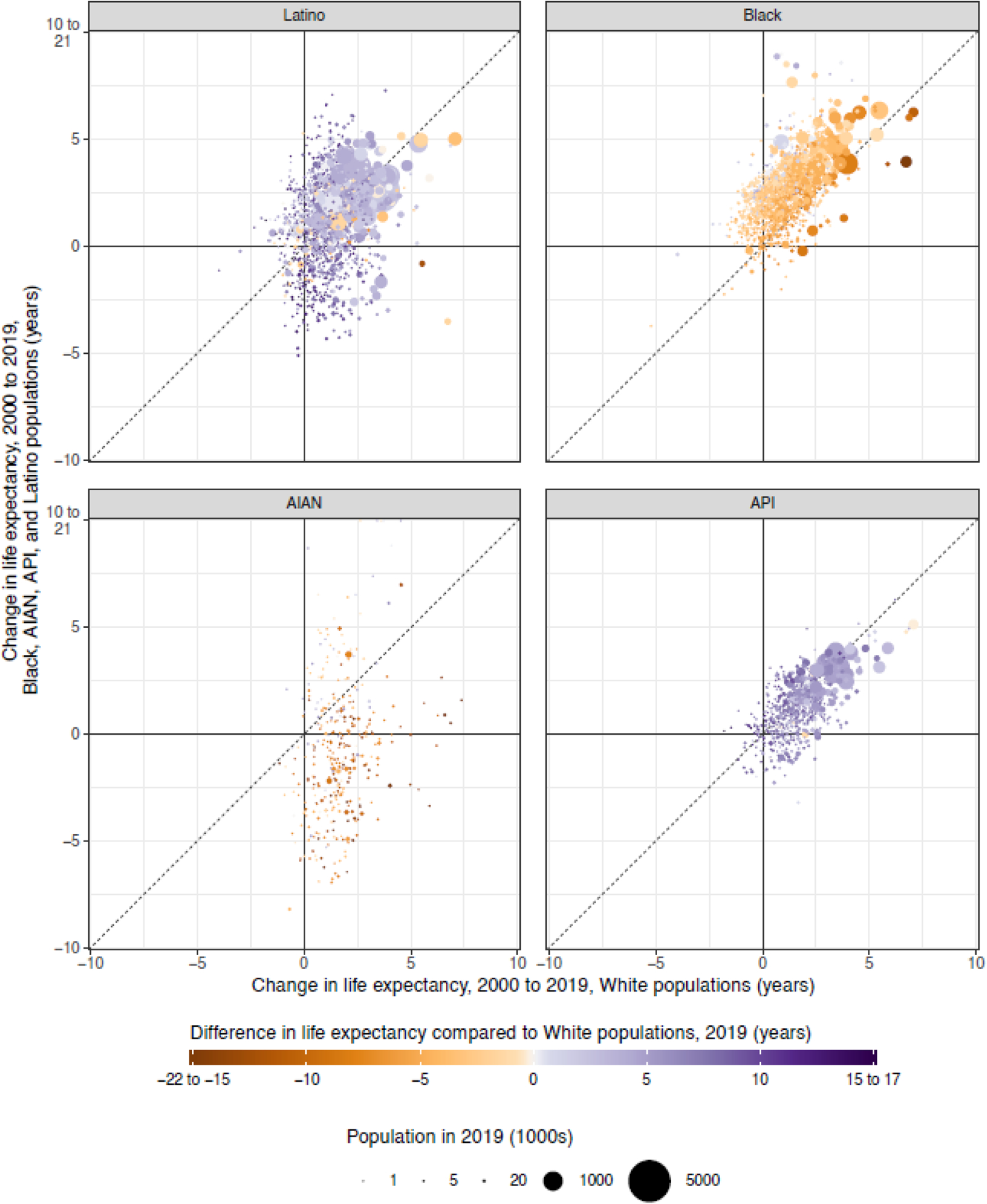 Figure 5: