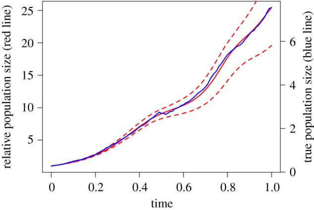 Figure 3. 