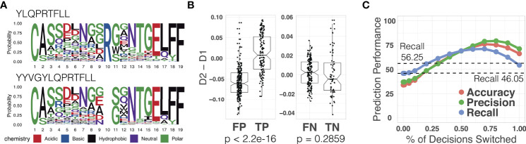 Figure 6