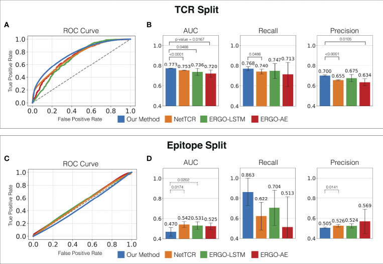 Figure 4