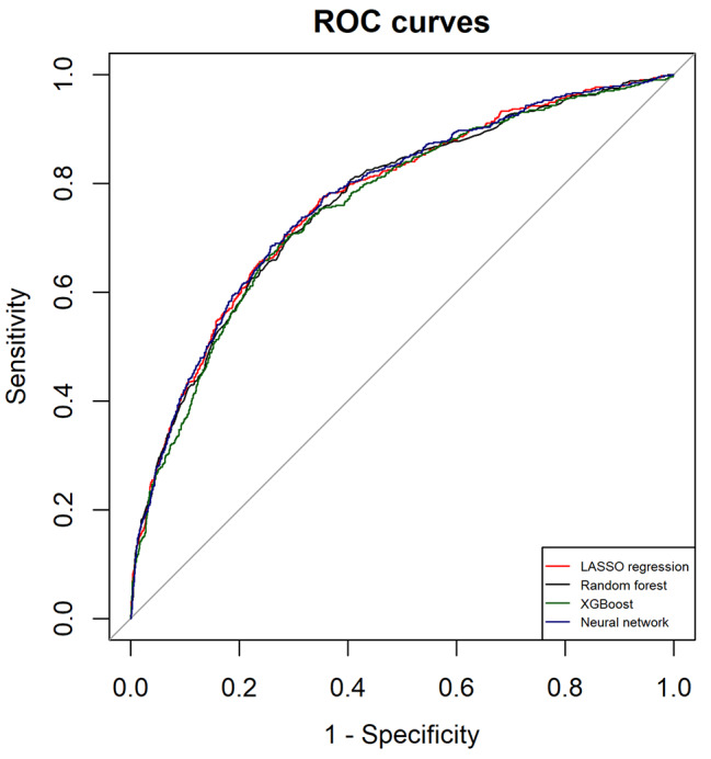 Fig. 2