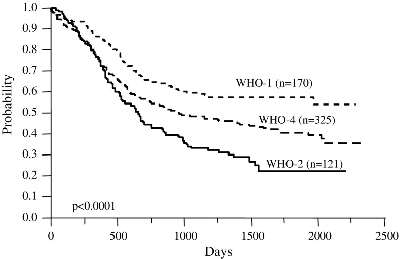 Fig.1