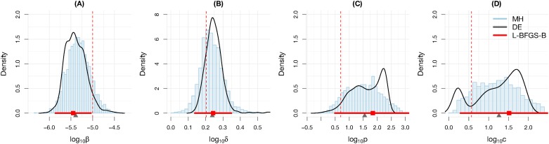 Fig 6