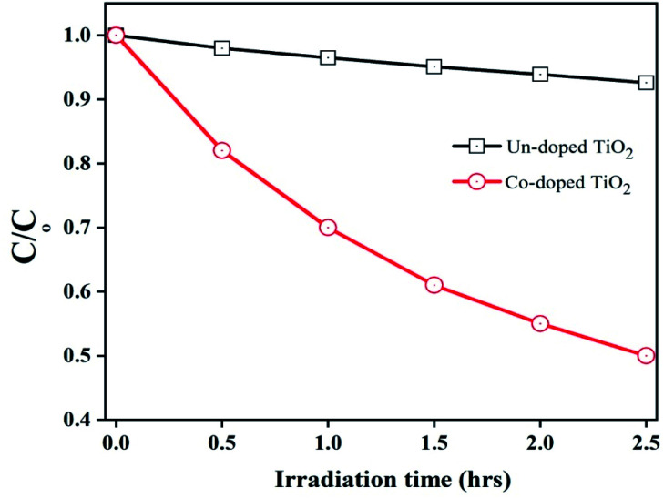 Fig. 6