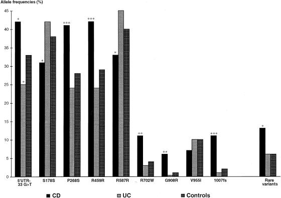 Figure  1