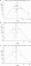 Figure 5